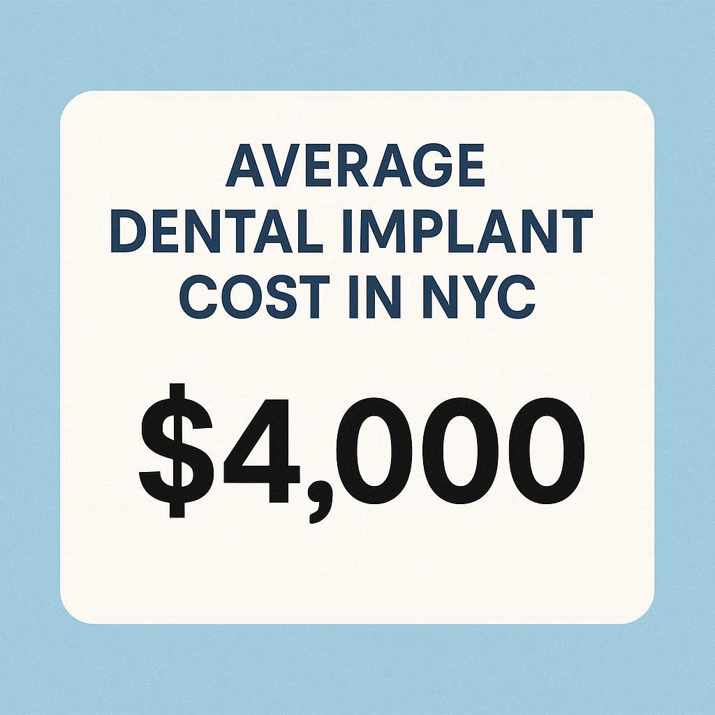 Average Dental Implant Cost in NYC