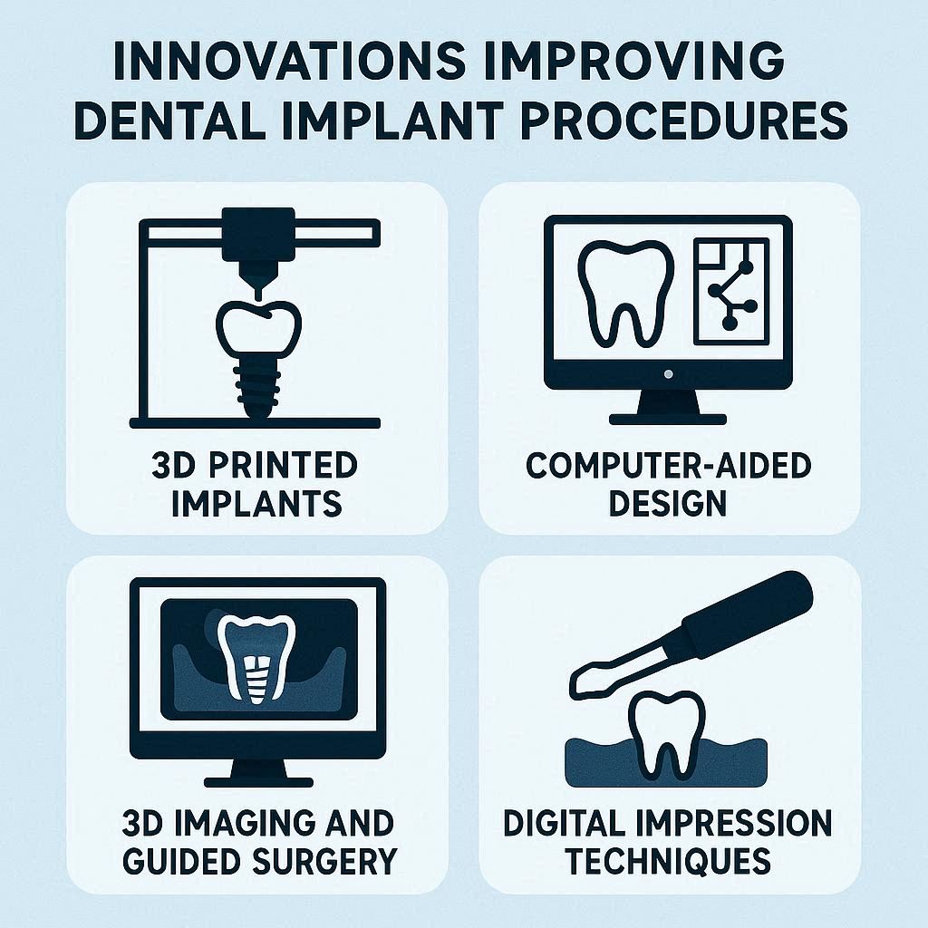 what innovations are improving dental implant procedures