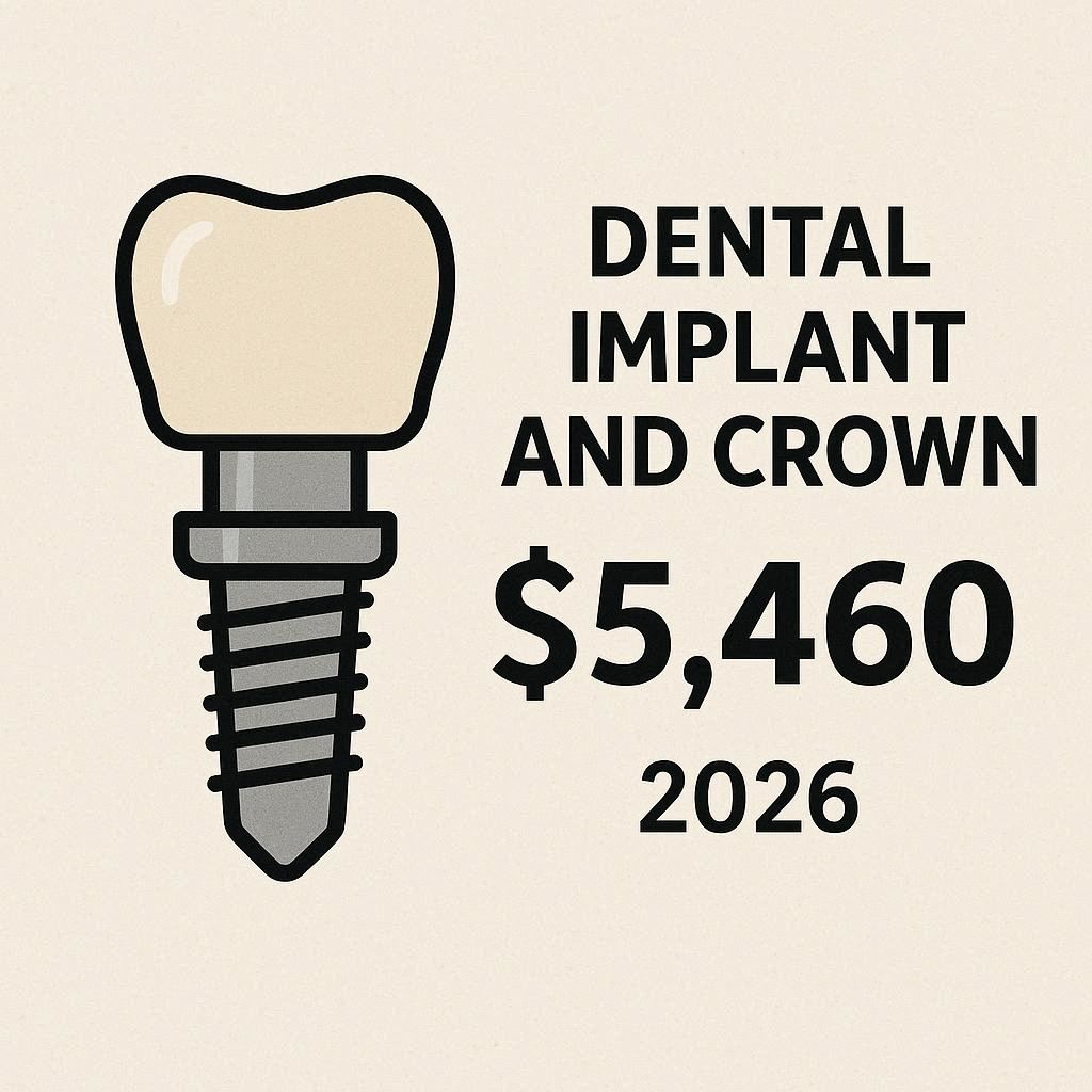 Dental Implant and Crown Cost in 2026