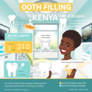 Tooth Filling Cost in Kenya