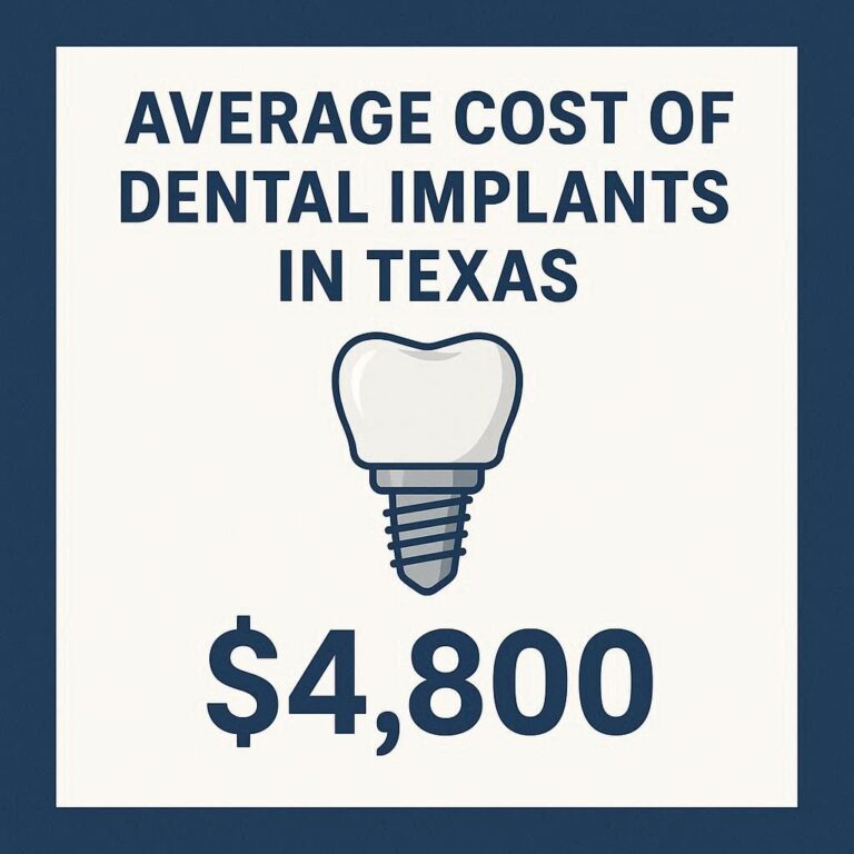 Average Cost of Dental Implants in Texas