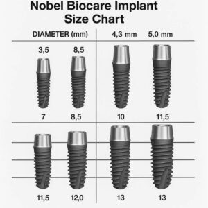 Nobel Biocare Implant Size Chart
