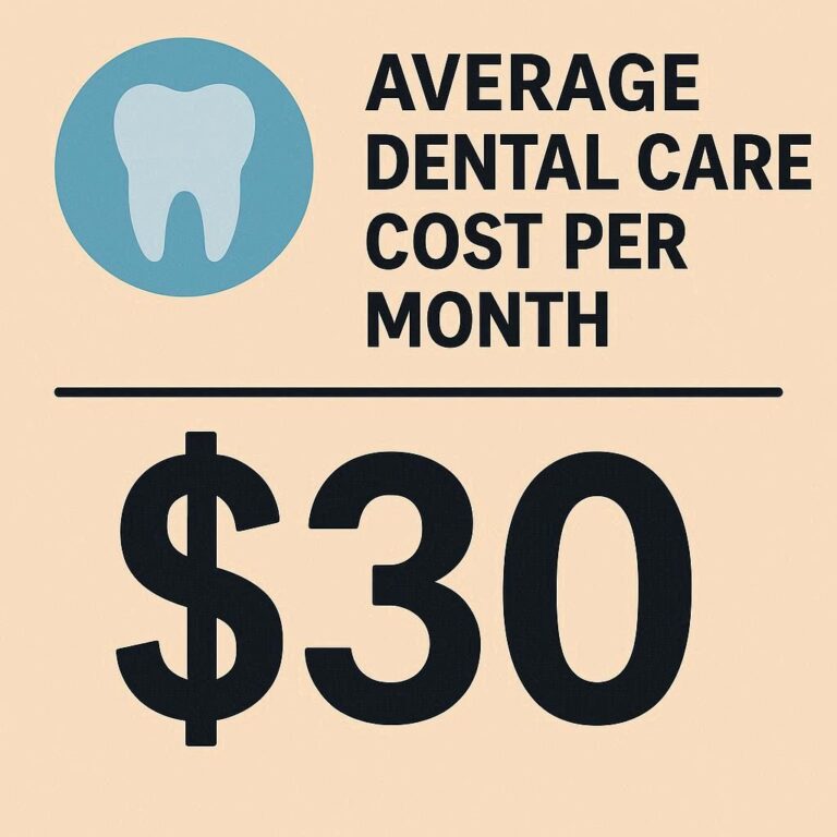 average dental care cost per month
