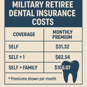 Military Retiree Dental Insurance Costs