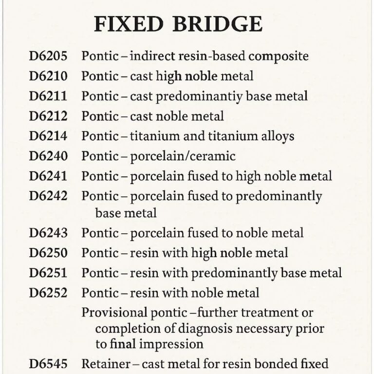ADA Dental Code Section for a Fixed Bridge