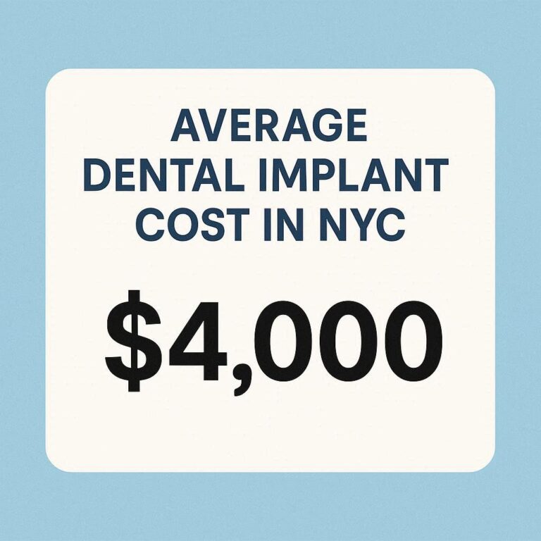 Average Dental Implant Cost in NYC