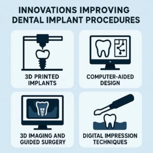 what innovations are improving dental implant procedures