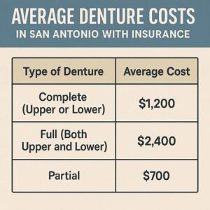 average denture costs in san antonio with insurance